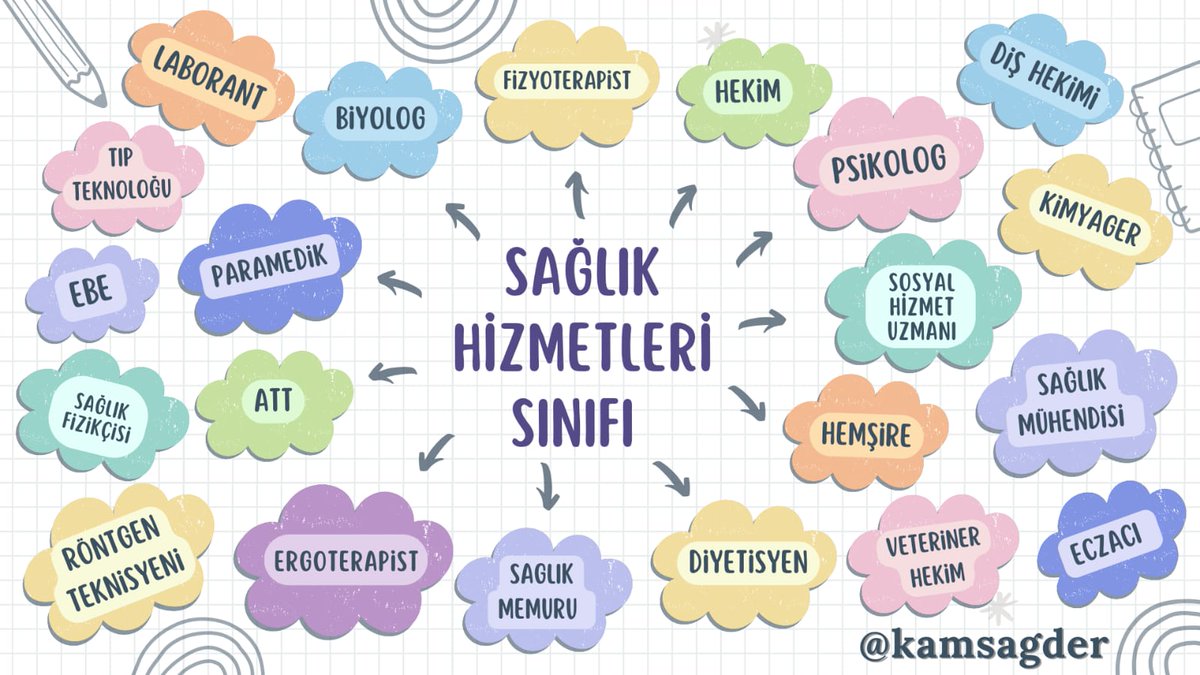 Sağlık Hizmetleri bir bütündür.Birinin diğeri olmadan bir anlamı yoktur.Sağlık ekip işidir.İş barışını bozan,motivasyonumuzu düşüren,özlük haklarımızdan yoksun, ötekileştirilmiş kamu kurumlarında çalışan yüzlerce kamu sağlıkçılarıyız <a href="/kamsagder/">KAMU SAĞLIKÇILARI DERNEĞİ</a> <a href="/kursatkirbiyik/">H. Kürşat KIRBIYIK</a>