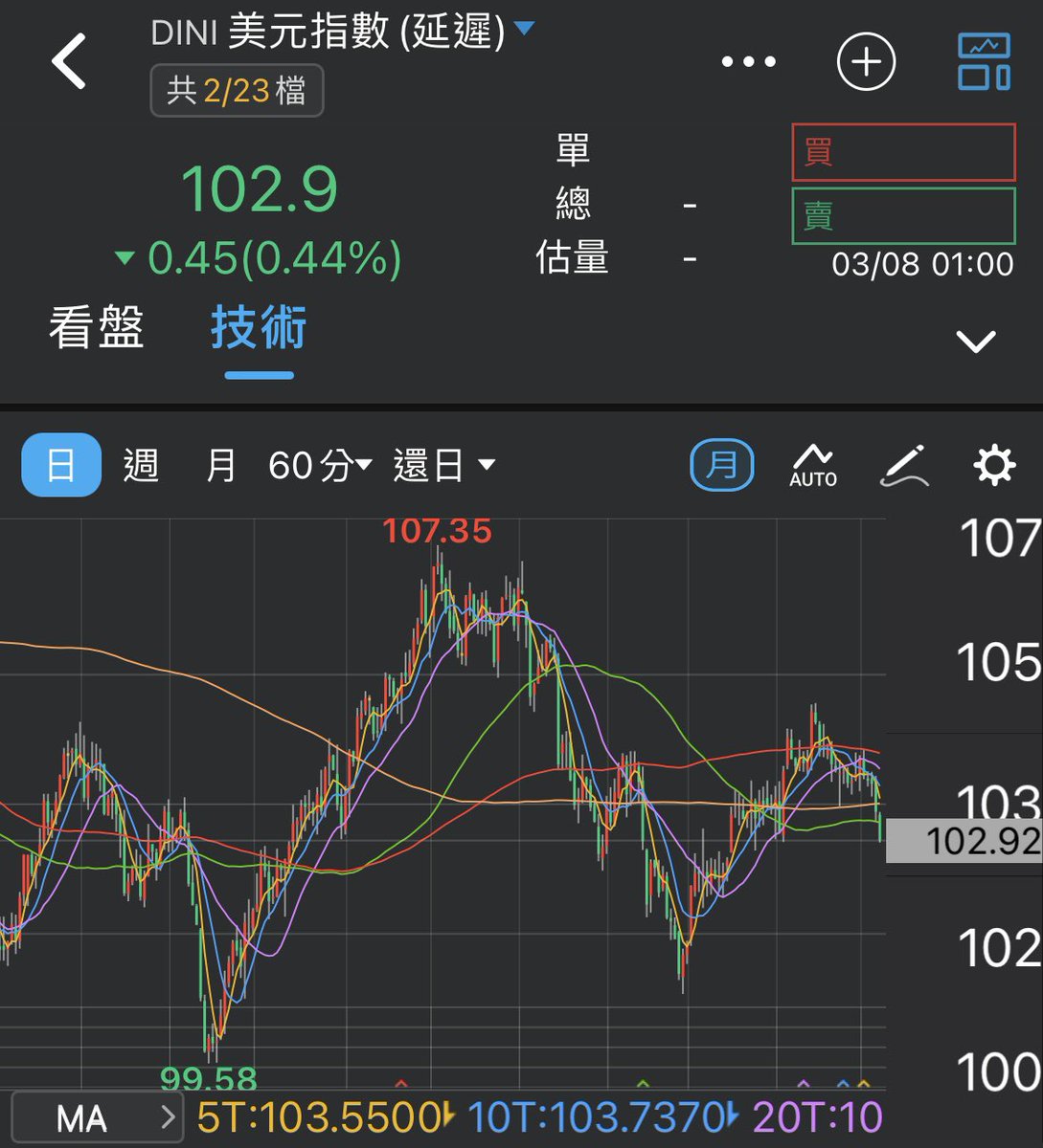 lukeoftwf17's tweet photo. 終於有機會不是拉積盤了...
美元指數、公債殖利率下跌，外資乾爹還拿錢不灌爆亞洲股市 https://t.co/qworWH4lG0