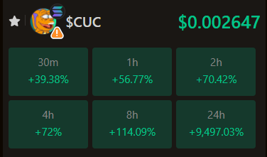 KroeMax's tweet photo. $CUC going strong. Ngl pleasant surprise https://t.co/qtdrQOfXii