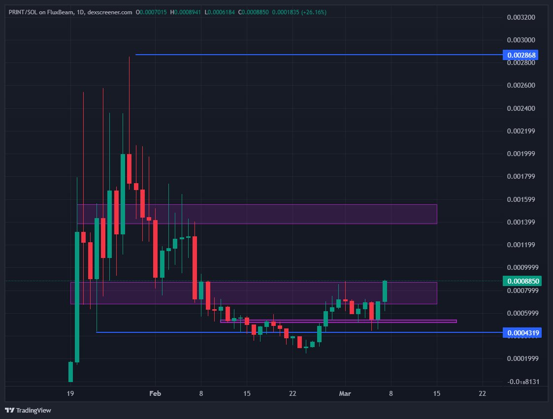 It is only a matter of time before $PRINT has that god daily candle and massive #FOMO ensues, can't say I didn't warn ya #PrintDEX