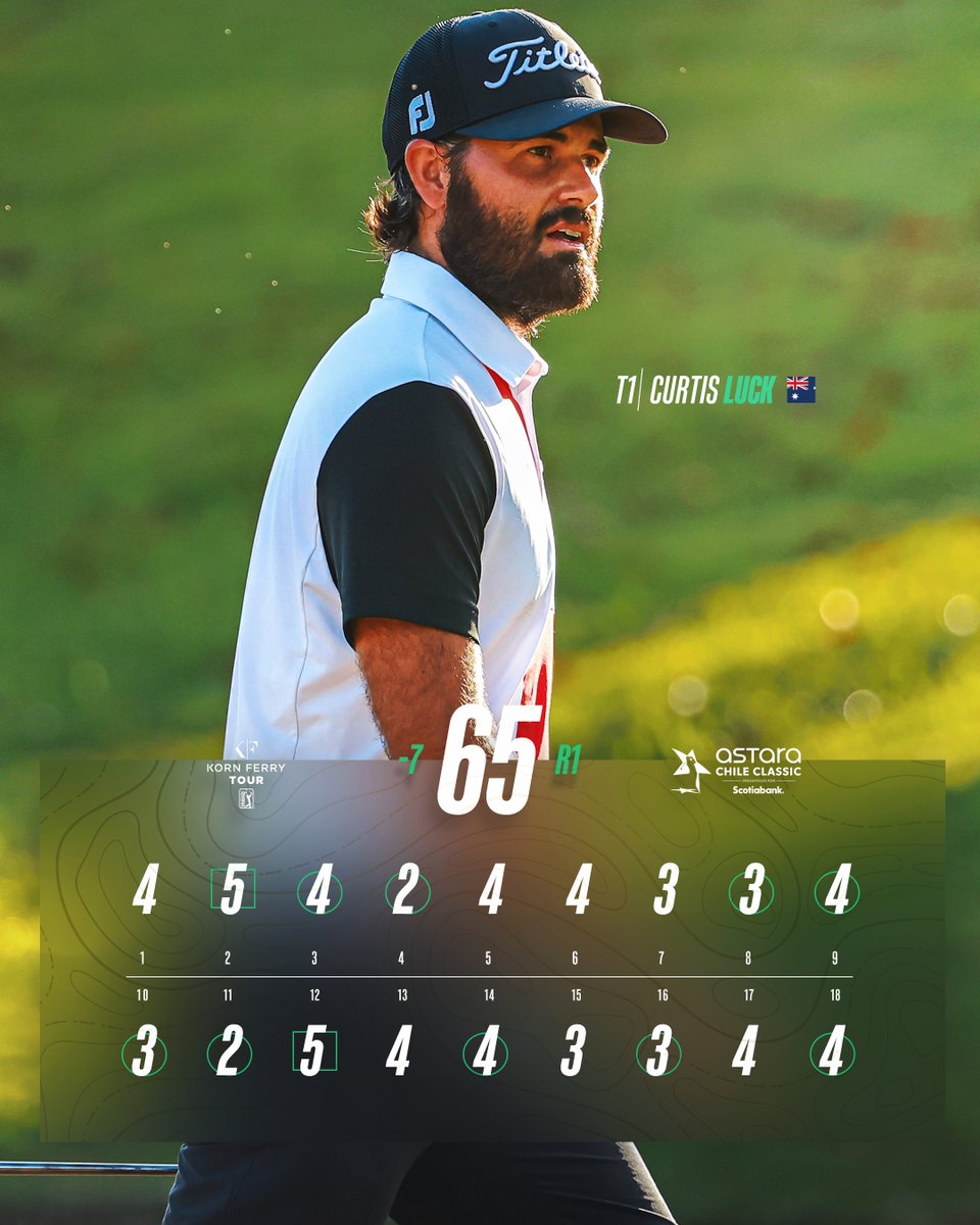 Early tie for the lead for the Aussie in Chile 🇨🇱

<a href="/CurtisLuck6/">Curtis Luck</a>