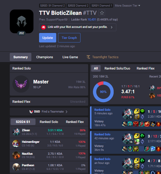 90% winrate 19-3 Unranked-Master SoloQ Zilean he is better than ever.