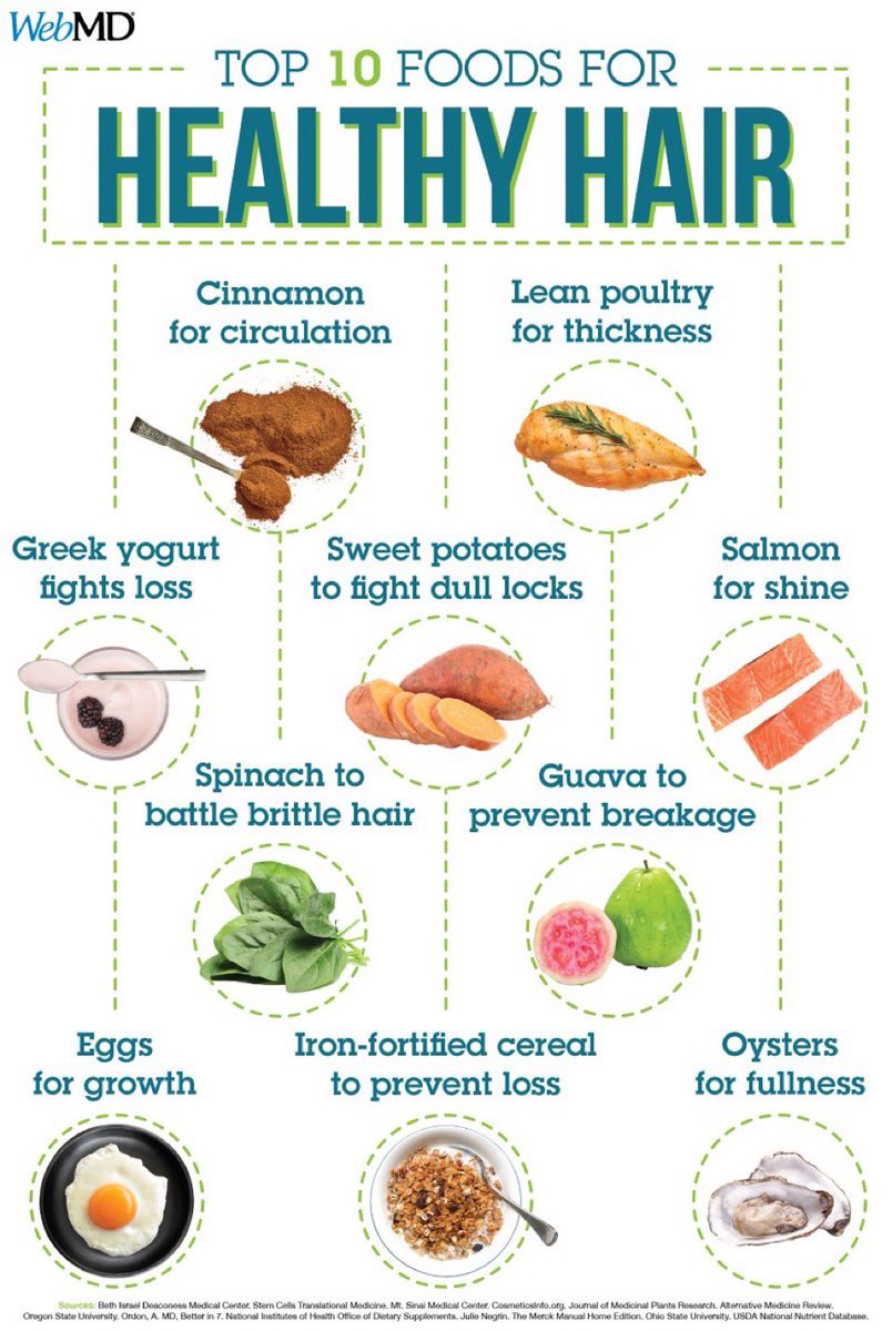 Top 10 foods for healthy hair

<a href="/WebMD/">WebMD</a> #MedEd #MedX #foods