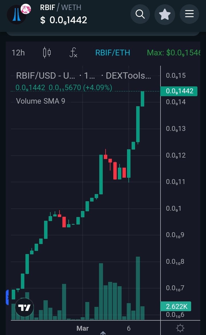 CryptoGirly99's tweet photo. The sky is the limit! 🚀🚀🚀

Don't miss $RBIF @pepecoineth

Next #100x #1000x #memecoin! 

Use #RoboEx or Uniswap to buy $RBIF #RoboInu
👉 https://t.co/PWviBaDRrj
👉#farming #staking

#web3 #CryptoCommunity #bullrun #meme #Memeseason #pepe #pepecoin #shib #doge #floki #LUNC #eth https://t.co/oYFm964wwJ