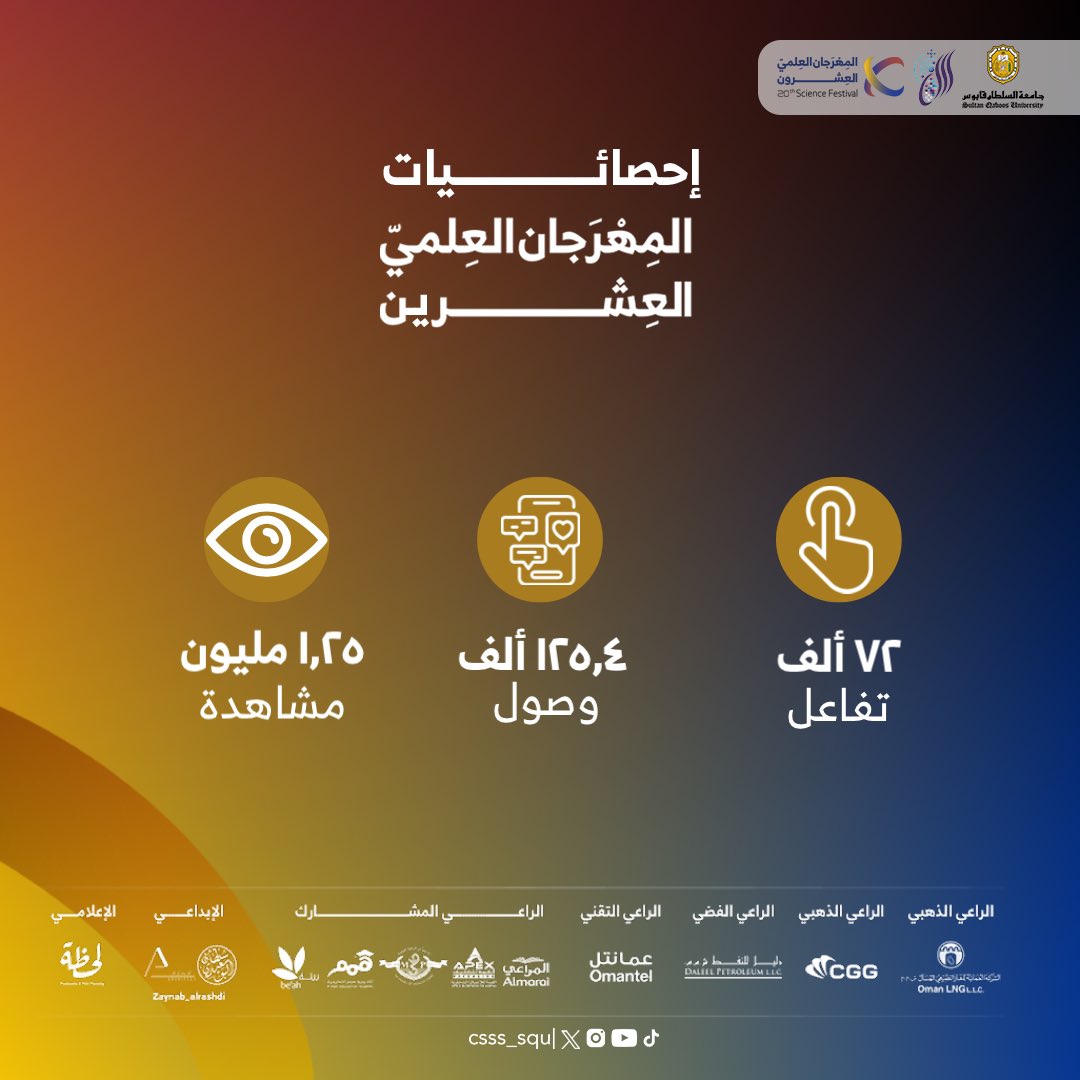 Csss_squ's tweet photo. إحصائيات #المهرجان_العلمي_20 https://t.co/iYwtdgdYP3
