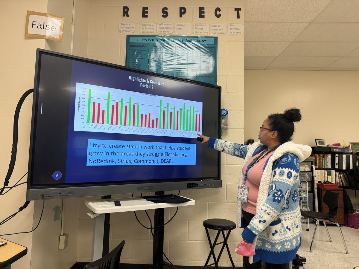FannySancen's tweet image. Excellent data meeting with our Rockstar @AlejandroMace1 ! Discussed overall data ✅ Identified student that regressed ✅ presented tailored plan to support regressed student ✅ #smallgroup #intentional #specificity #studentneeds @LANschools @LAForestOak @pdilley5