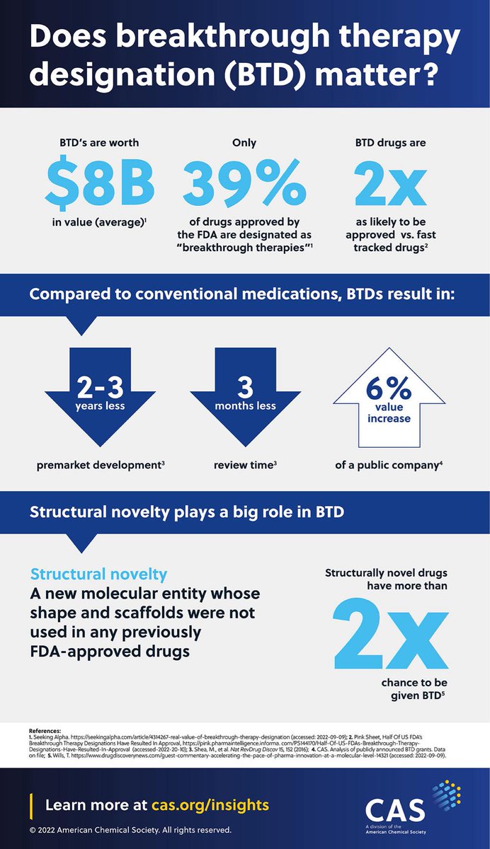 $MNMD $MMED MindMed Receives FDA Breakthrough Therapy Designation. And what it potentially means...