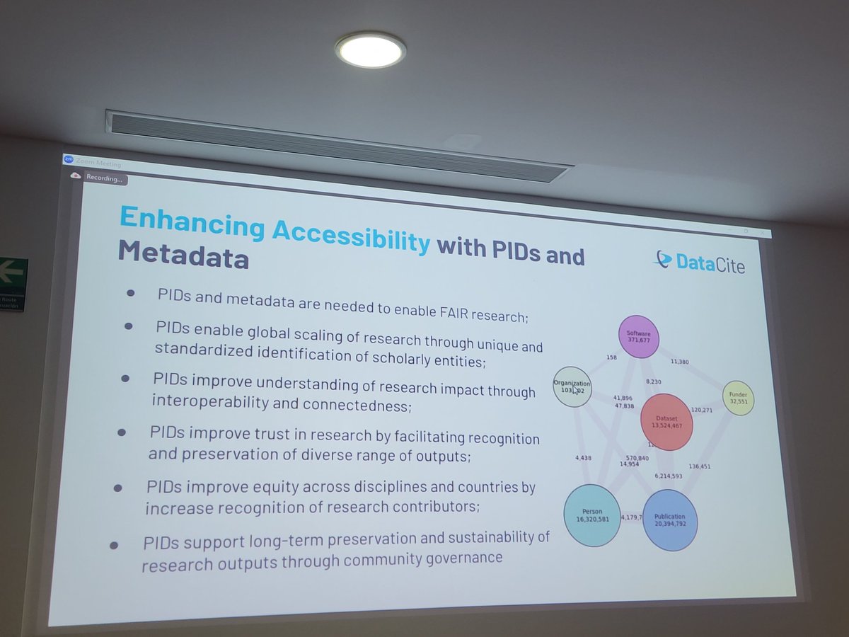 BlueJeansDiva's tweet image. Leveraging #PIDs for enhancing #FAIRness and #interoperability in #repositories 

@dataverseorg @CIMMYT @DataCite @ResearchOrgs #metadata