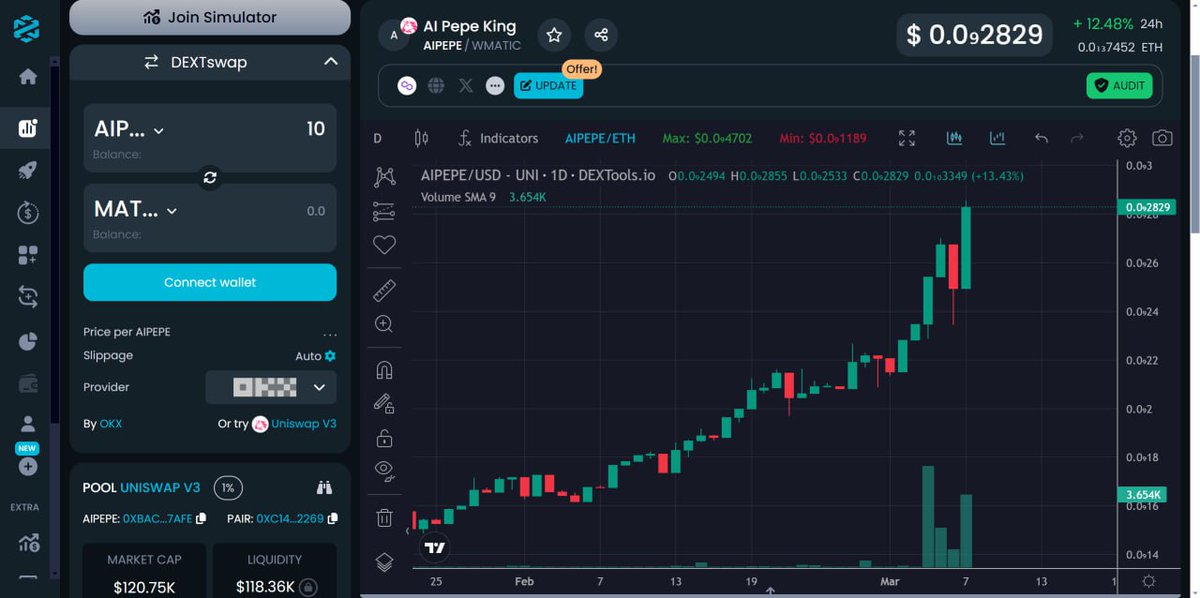 2024 = #AI + #PEPE

🔥420.69T $AIPEPE as $PEPE just start its 100x journey to the moon!

🔶93.1% in liquidity pool &amp; locked

🦄Uni: app.uniswap.org/tokens/polygon…

✈️TG: t.me/AIPepeKingTL