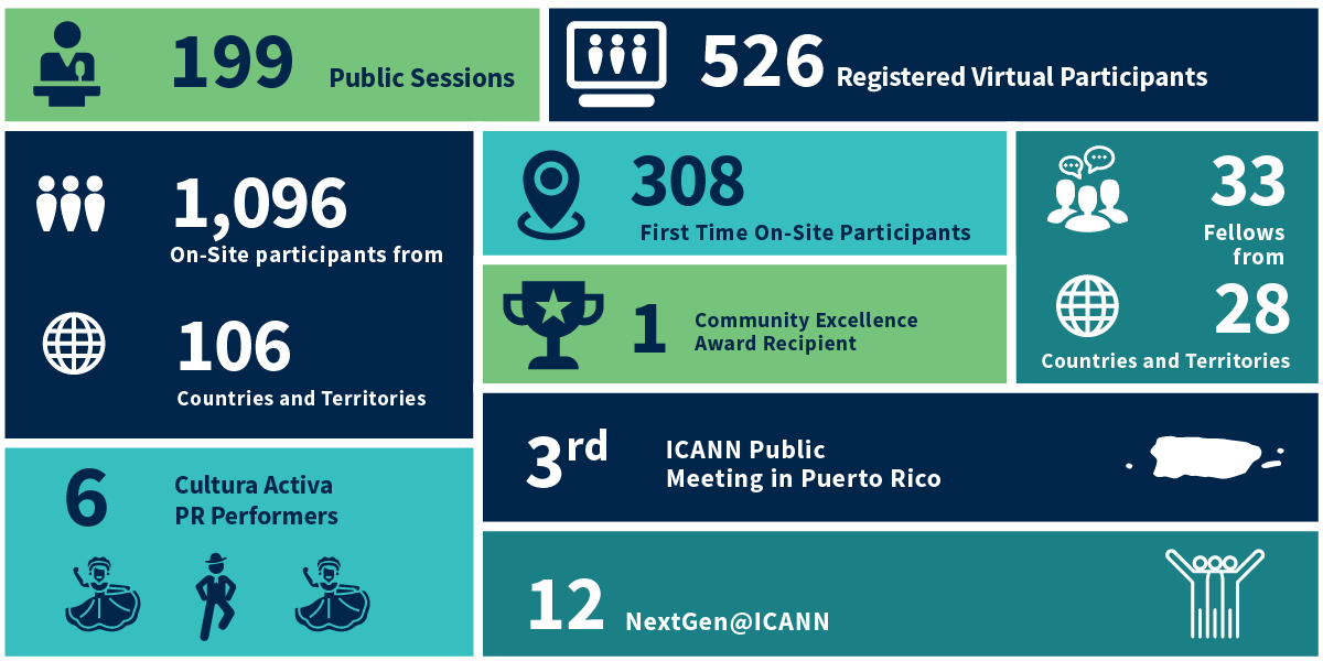 Check out the final day of the #ICANN79 Newsletter! Session recaps, top news, and a glimpse into the ICANN80 Public Meeting in Kigali, Rwanda, 10-13 June 2024. Thanks to everyone for making this meeting a success. >> go.icann.org/3TaxjRo #ICANN