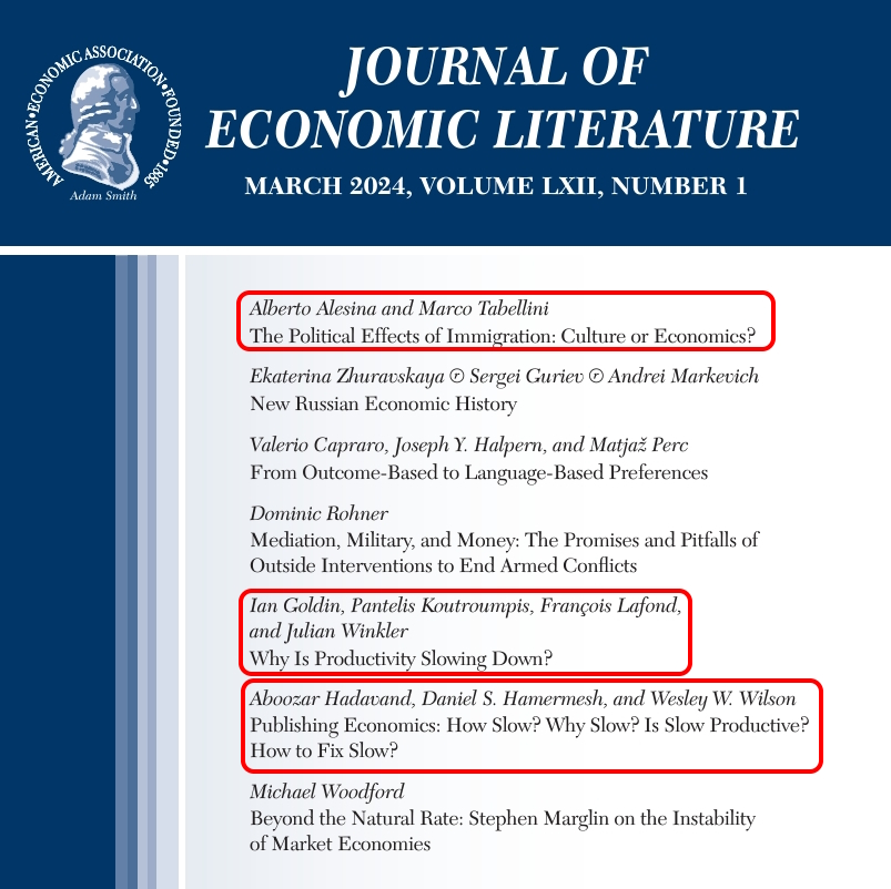 The latest issue of the Journal of Economic Literature has: - an article on the productivity slowdown, - an article on the productivity slowdown in economics publishing, and - an article co-authored by the late Alberto Alesina who passed away 4 years ago. aeaweb.org/issues/755