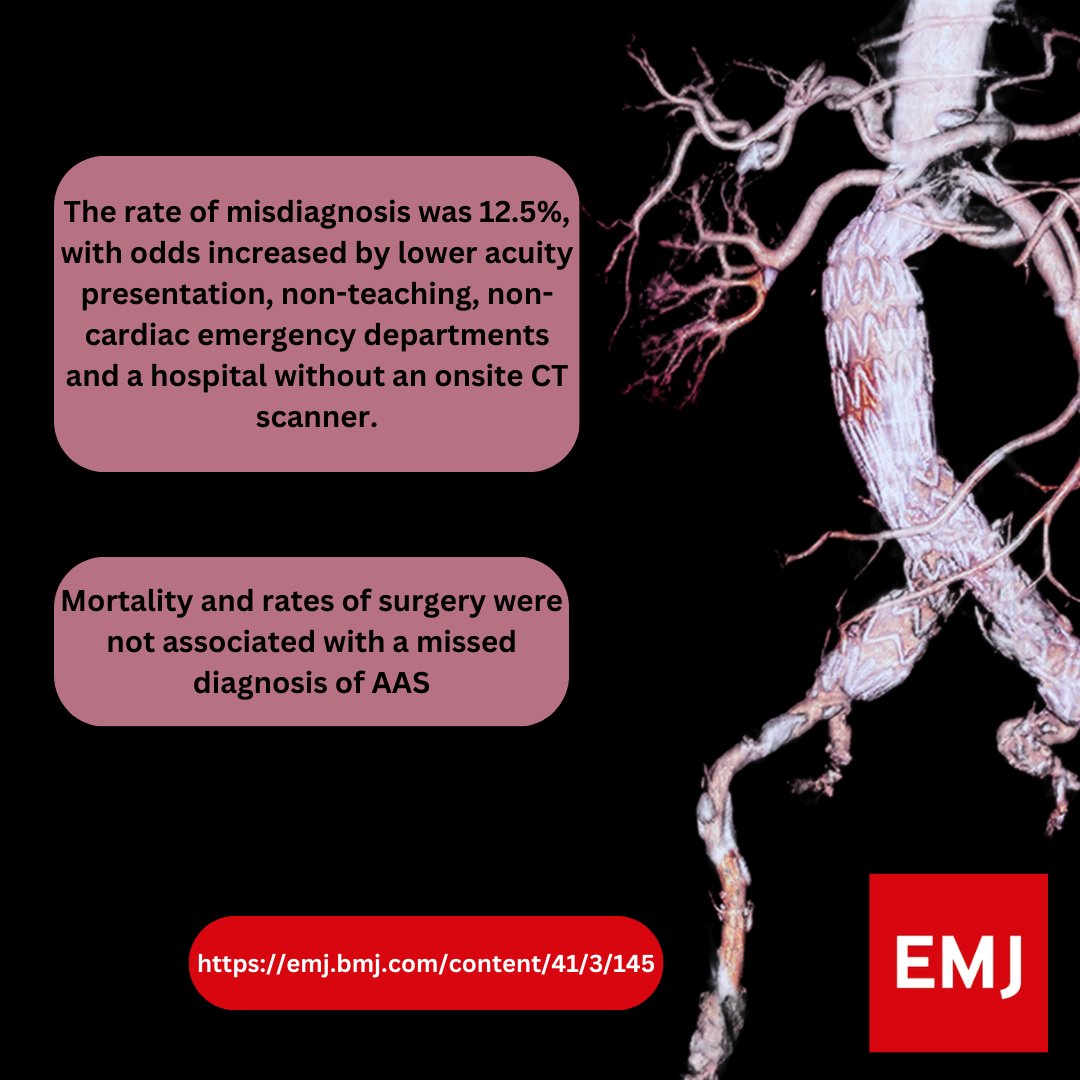 #OriginalResearch #March2024 Mortality and risk factors associated with misdiagnosis of acute aortic syndrome in Ontario, Canada: a population-based study emj.bmj.com/content/41/3/1…