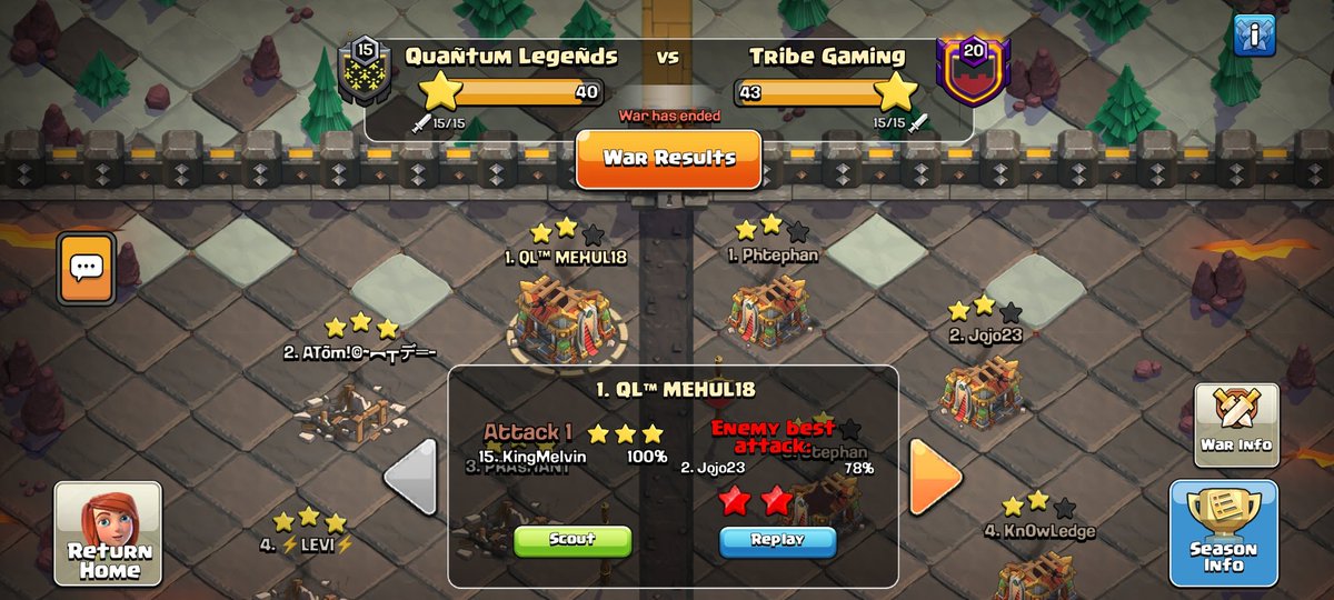 23 Reposts and the base is all yours 👀