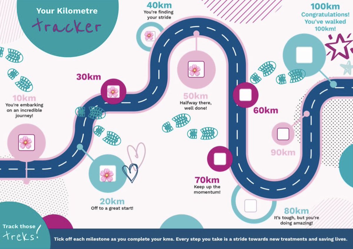 Today I hit the 50K mark of my 100K walk!

I am raising money/ awarness for Ovarian Cancer. 

I also am £10 off £200! I would love it we could get to £200 by tomorrow! 

If you have any spare pennies and you can. Please sponsor me here: justgiving.com/fundraising/be…