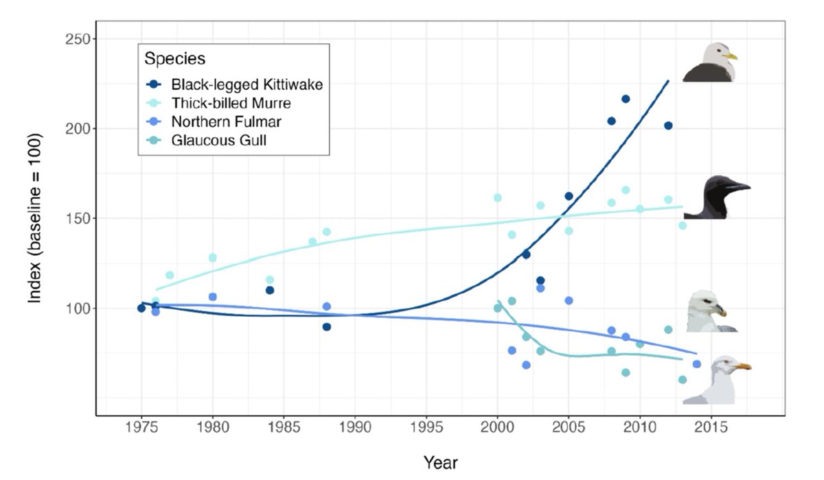 Just out in #OpenAccess in @ArcticScienceJ ! The history of #seabird research at the Prince Leopold Island field station in #Nunavut; with @jenni_pro @AChangingArctic @halibirdnerd and others cdnsciencepub.com/eprint/PYU9BYU…