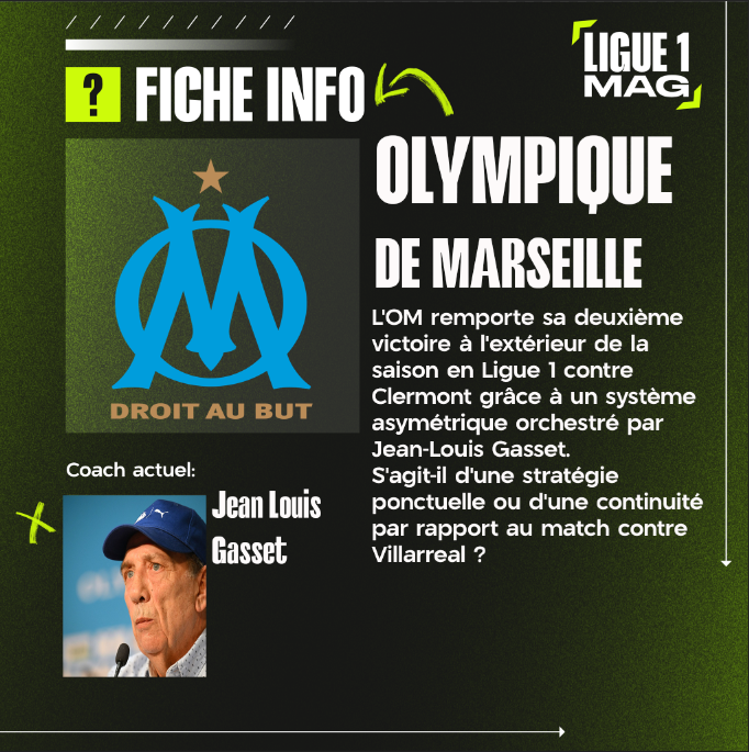 Pour le match à venir contre Villarreal, nous revenons sur la prestation des Marseillais contre Clermont, samedi soir.

L’OM obtient sa deuxième victoire à l’extérieur de la saison en Ligue 1 contre Clermont avec un système asymétrique préparé par Jean-Louis Gasset. Système de