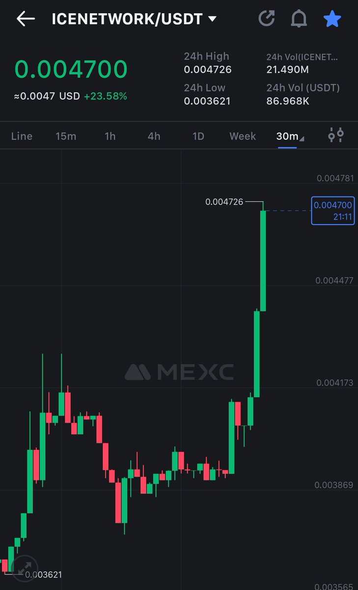 AlameZone1's tweet image. I&apos;m always telling you this, $Ice is a hidden Gem and is still undervalued💎

NOT FINANCIAL ADVICE⚠️
DO YOUR OWN RESEARCH🤞🏻

Thanks you @ice_blockchain 🔥
#ice #Icedistribution #IceNetwork