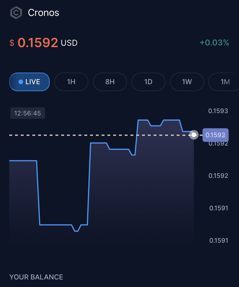 21 Million (@blockchainwork5) on Twitter photo If $cronos hits .19 I’ll give one person who retweets this 400 $cro !!! If you show that you have your notifications on I’ll double it !! Talk to me #crofam !!! If $cronos hits .19 I’ll give one person who retweets this 400 $cro !!! If you show that you have your notifications on I’ll double it !! Talk to me #crofam !!!