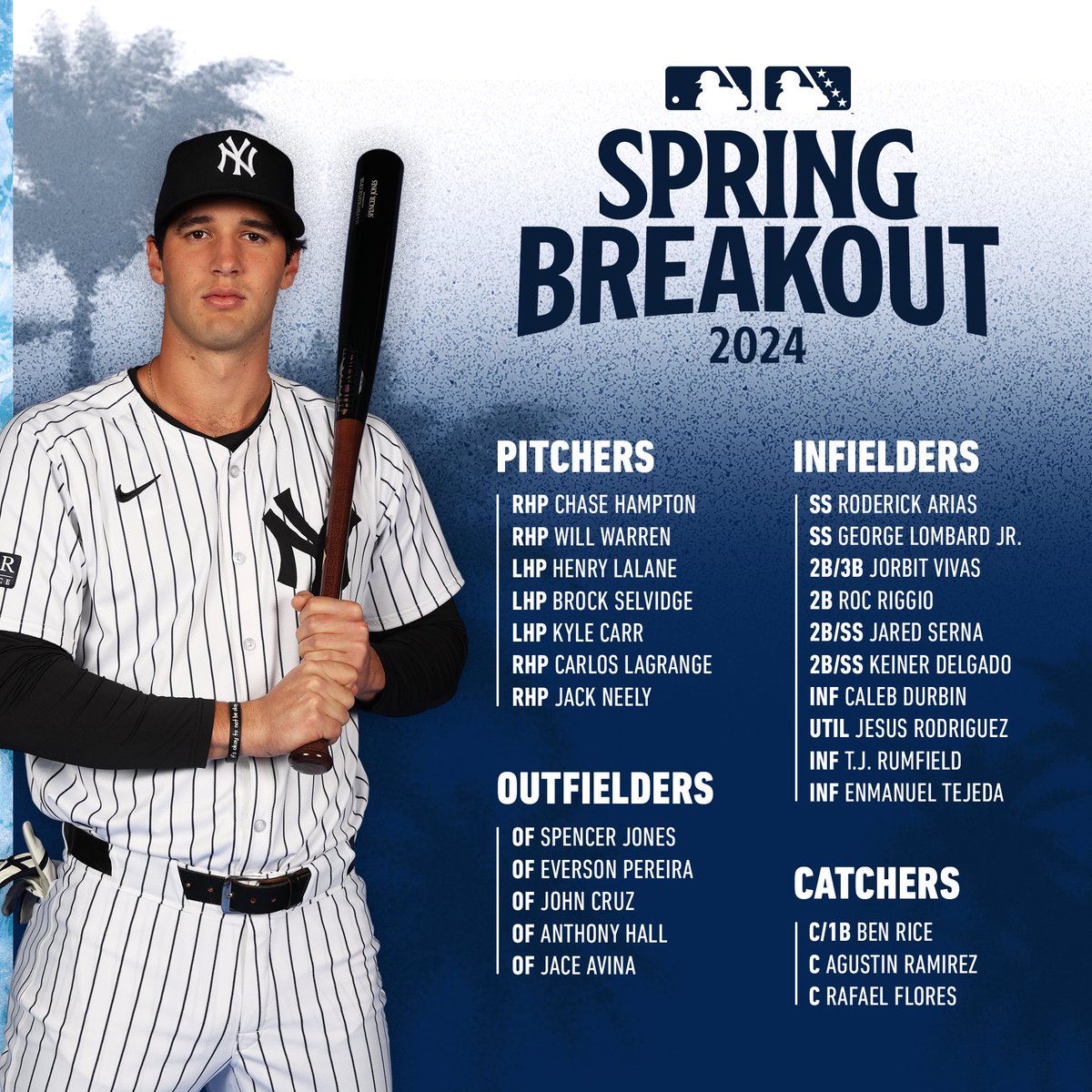 Our #SpringBreakout roster is set! 🌟

Check out the prospects set to play in our inaugural Spring Breakout Game on March 16 at GMS Field: bit.ly/3wGogQN