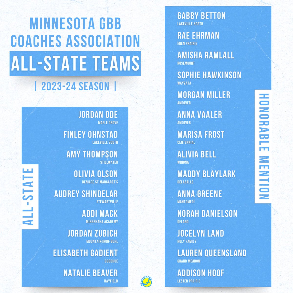 Congratulations to our players who were named to the Minnesota GBB Coaches Association 𝗔𝗟𝗟-𝗦𝗧𝗔𝗧𝗘 𝗧𝗘𝗔𝗠𝗦! 👏 #FuryFam | #ThisIsWhyYouFury