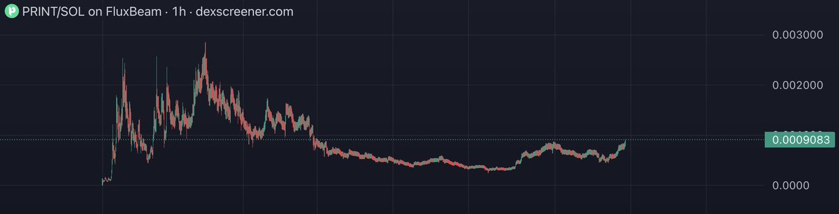 Shitcoiner tweet media