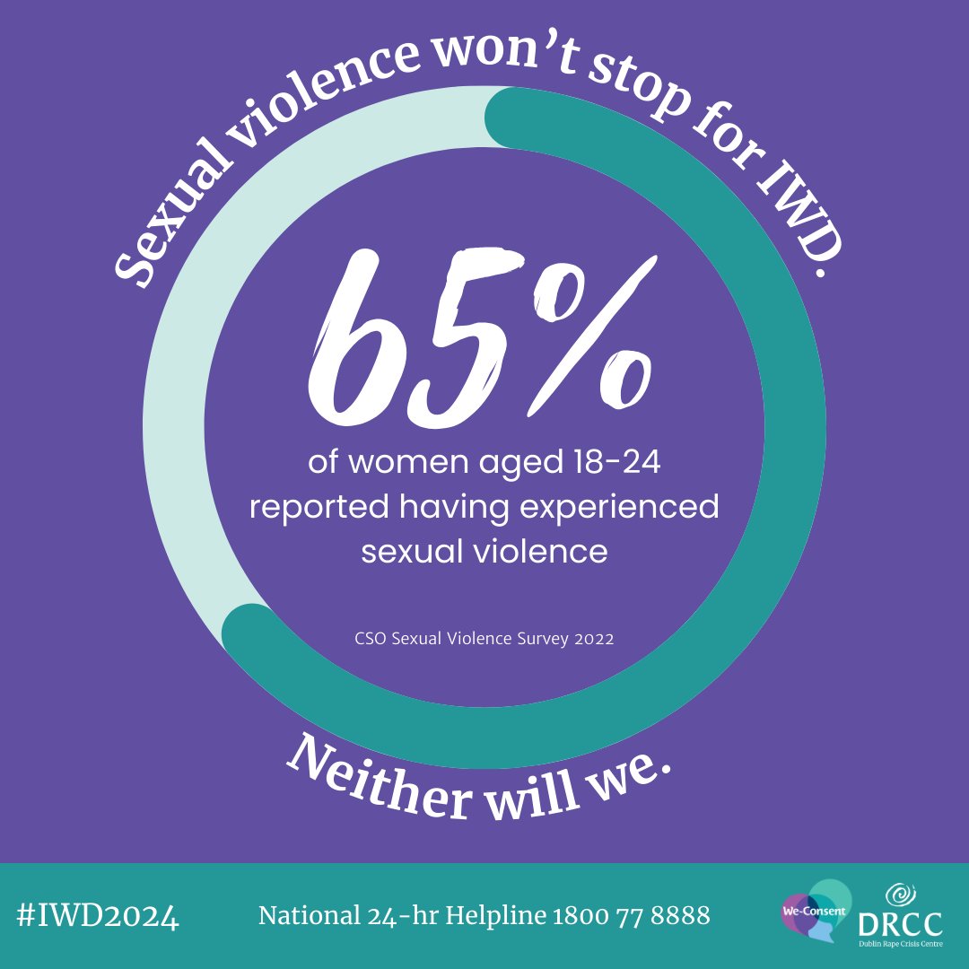 #IWD24 provides an opportunity for us to highlight that gender equality will not be achieved until sexual violence is eliminated. Sexual violence will not stop for IWD. The services provided by DRCC will be just as busy as every other day. ☎️ National Helpline 1800 77 88 88