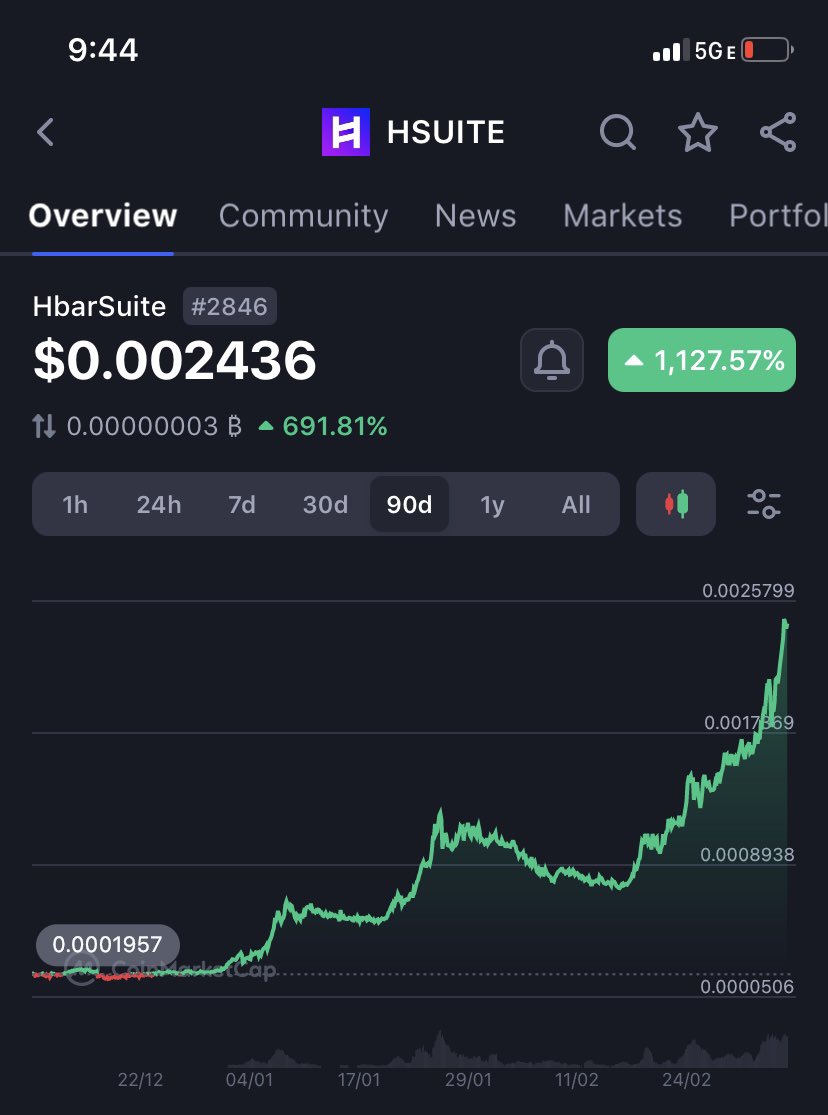 Safe_investorAG's tweet image. 👀 #smartnodes about to replace #smartcontracts🚀

🔥Keep up the good work @HbarSuite! 🔥

#CryptoCommunity 
#MEMECOIN 
#MemecoinSeason2024