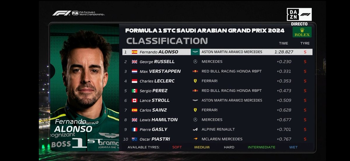 No se cómo irá la temporada en carrera, pero la copa P1 en libres es nuestra. #SaudiDAZNF1
