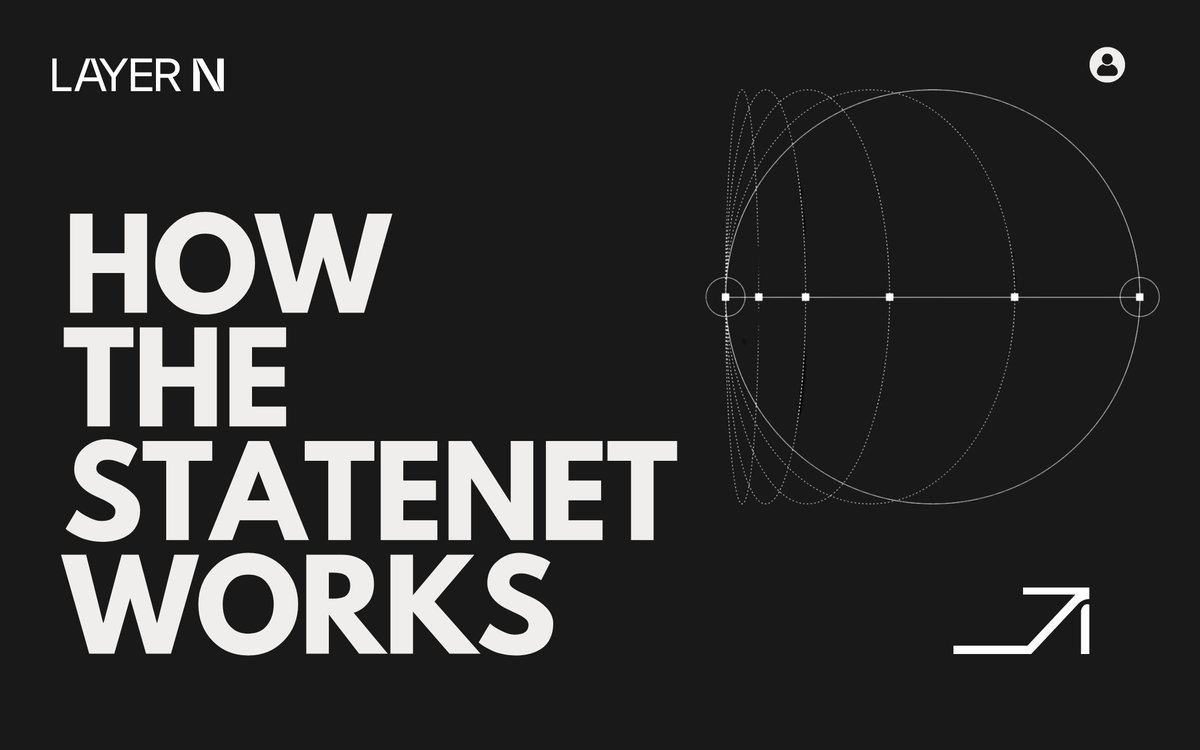 neodallas_'s tweet photo. Hello friends! 

Today we will continue our review of StateNet by @LayerN_Official. 

Unlocking the power of #StateNet in 6 key points👇
#LayerN https://t.co/0izSZqL0Y4