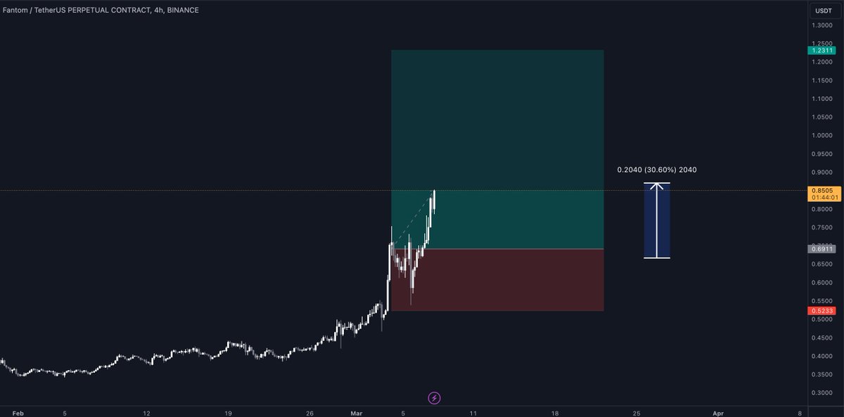 feyronn's tweet photo. 30% the very next day

Respectfully.

Big F. https://t.co/cqjTRxlzae