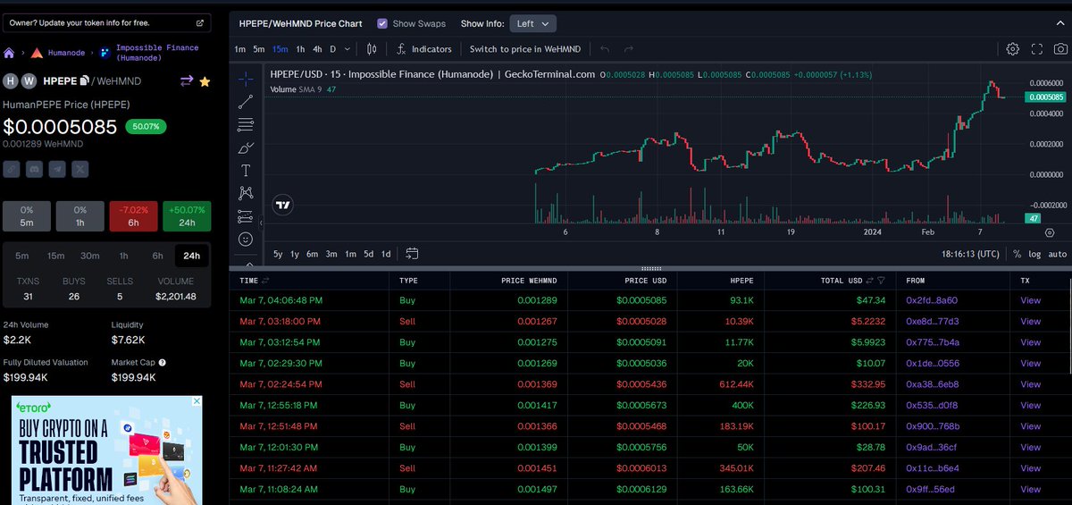 HumanodePepe's tweet image. Starting slow, 200k Mcap right now. 2k volume. When we hitting 1Mil people will start looking at us! Don&apos;t get lost in the space. Join $HPEPE journey on $HMND @humanode_io chain!