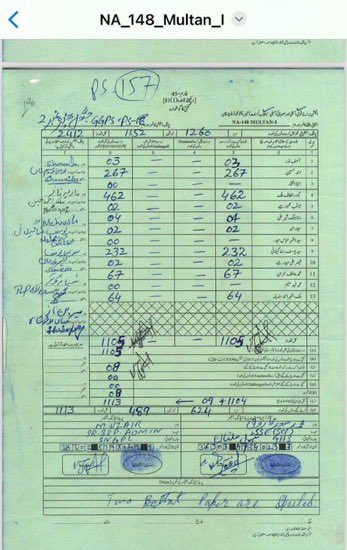 Very important: The rigging effort of #104votes in #NA148 laid bare through ECP’s own forms. ECP’s Form 45 for Polling Station 157 shows that I obtained 462 votes and Yousaf Raza Gillani obtained 232 votes. However, ECP’s Form 48 incorrectly mentions 462 votes for my opponent