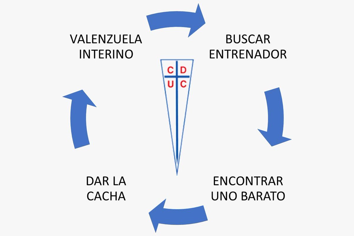 Ya que los dineros no se destinan a lo que corresponde, otro año más en el círculo vicioso...<a href="/JuanTagleQ/">Juan Tagle Quiroz</a> <a href="/Cruzados/">Universidad Católica</a>