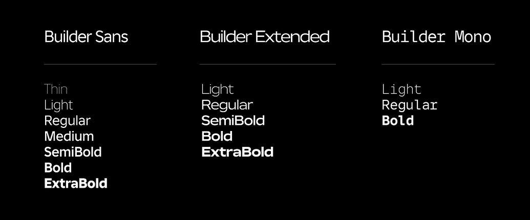 Bloxy_News's tweet photo. Introducing the Builder family of fonts, a new custom font made by Roblox that is available to use in experiences, and will soon be used across the Roblox app, website, and Creator Hub.