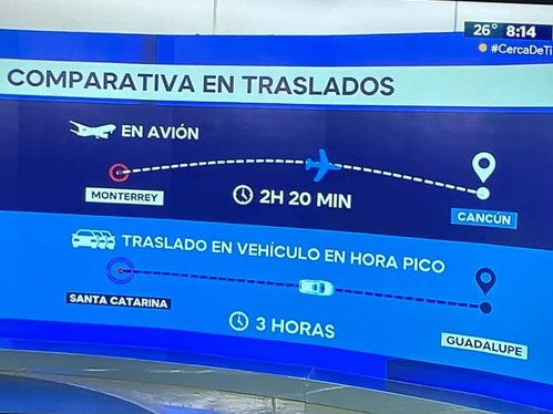 Apodaca_News's tweet photo. Me quedé sorprendido con la comparativa que hizo @telediariomty sobre los tiempos de traslados que se hacen con el trafico de la ciudad y si, en 2 horas vas a Cancun y me ha tocado hacer 2 horas desde Metroplex a el Centro de MTY https://t.co/rRXL3VDwfu