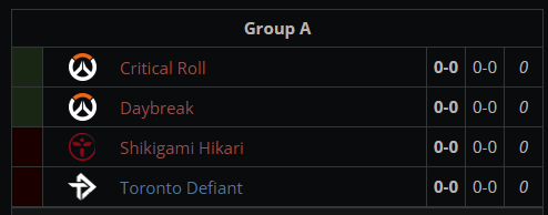 goldfish_ow's tweet image. its crazy that a team of randoms is going to be guaranteed top 8