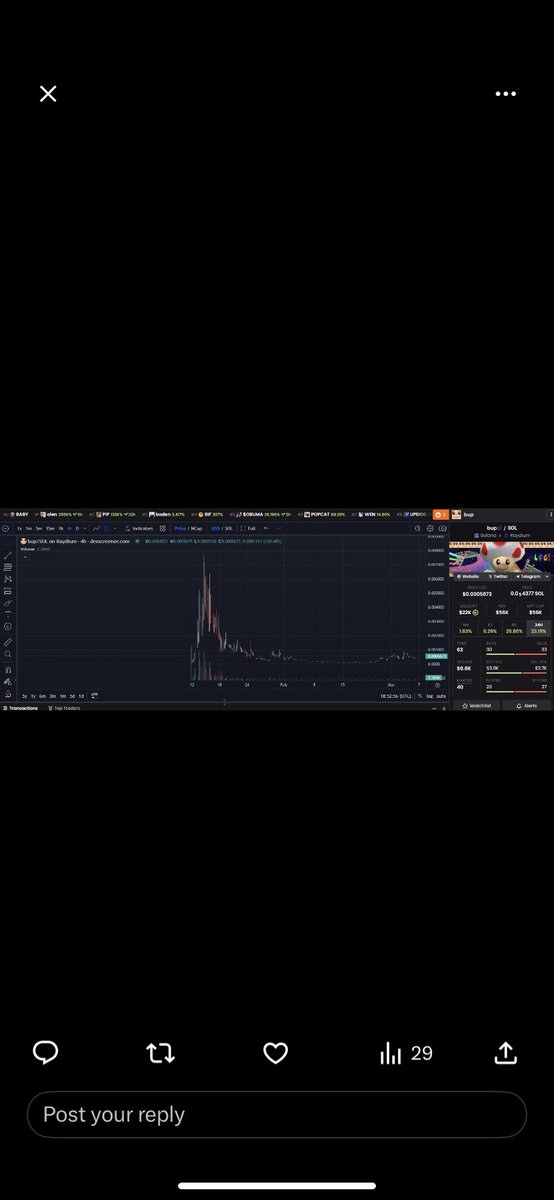 Crypto_Zob's tweet photo. @cryptomanran @AndreCronjeTech $bup 
- Solana meme coin 
- 50k market cap 
- Going to make millionaires 💰💰🚀 https://t.co/ItRaepJrUG