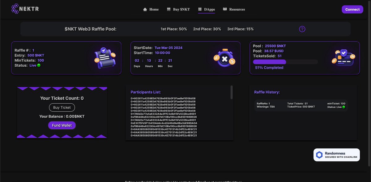 51 #nektr #web3 #raffle 🎟️ sold! Once 100 are sold, the #smartcontract will trigger a 24 hour countdown to close the pool and choose 3 winners 😎. At 500 $NKT (0.75$ USD currently) a 🎟️, it’s a no brainer to join here nektr.co/raffle. Randomness secured by #chainlink