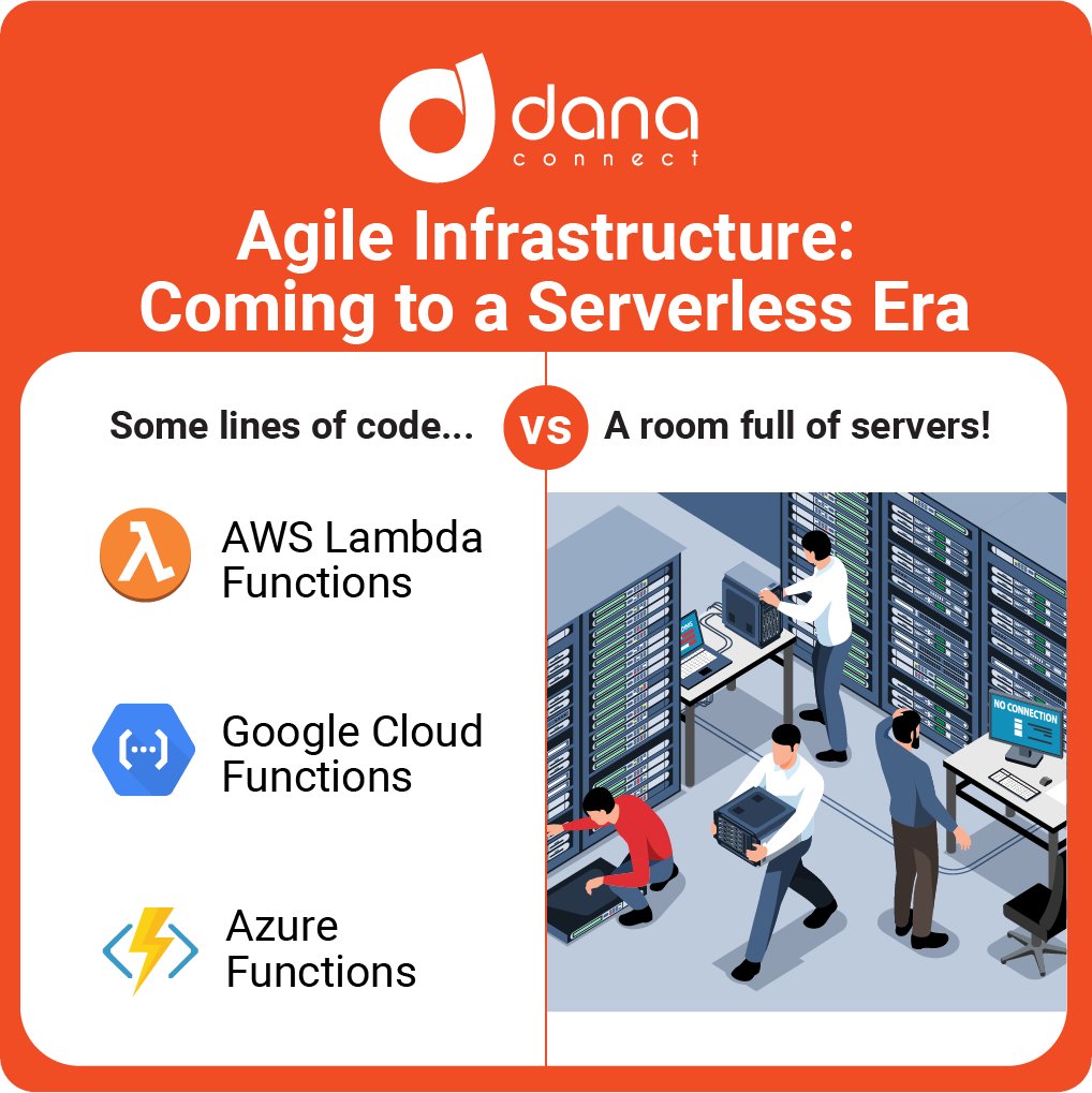DANAconnect's tweet image. ❔ Are infrastructure managers ready for the game-changing impact of serverless architecture?

Are the days of server babysitting soon to be over?

#ServerlessArchitecture #InfrastructureManagement

➡️ Read the full article in our blog: danaconnect.com