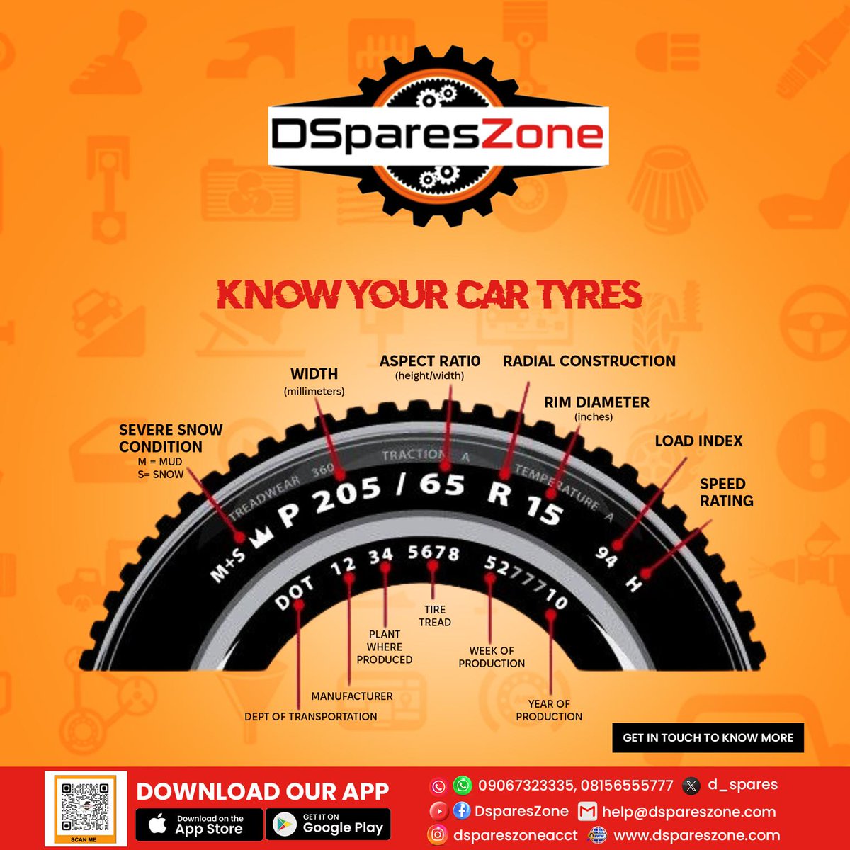 d_spares's tweet photo. Don't let a bad Tyre ruin your day. All you need to know about Vehicle Tyres
#automotive #car #carlifestyles #picoftheday #supercar #dspareszone #marketstrategist #contentcreation #instagram #photooftheday #designs #auto https://t.co/YPeUwaoa09
