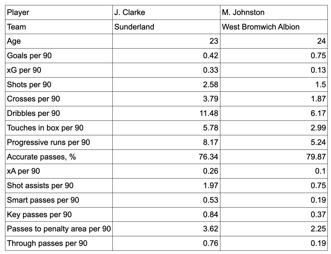 SAFC Data Analytics tweet media