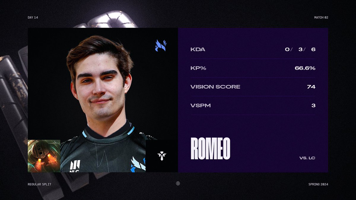 Yet another great performance from @NORDEsports support @Romeo_L0L❗️ Going into playoffs in style⚔️