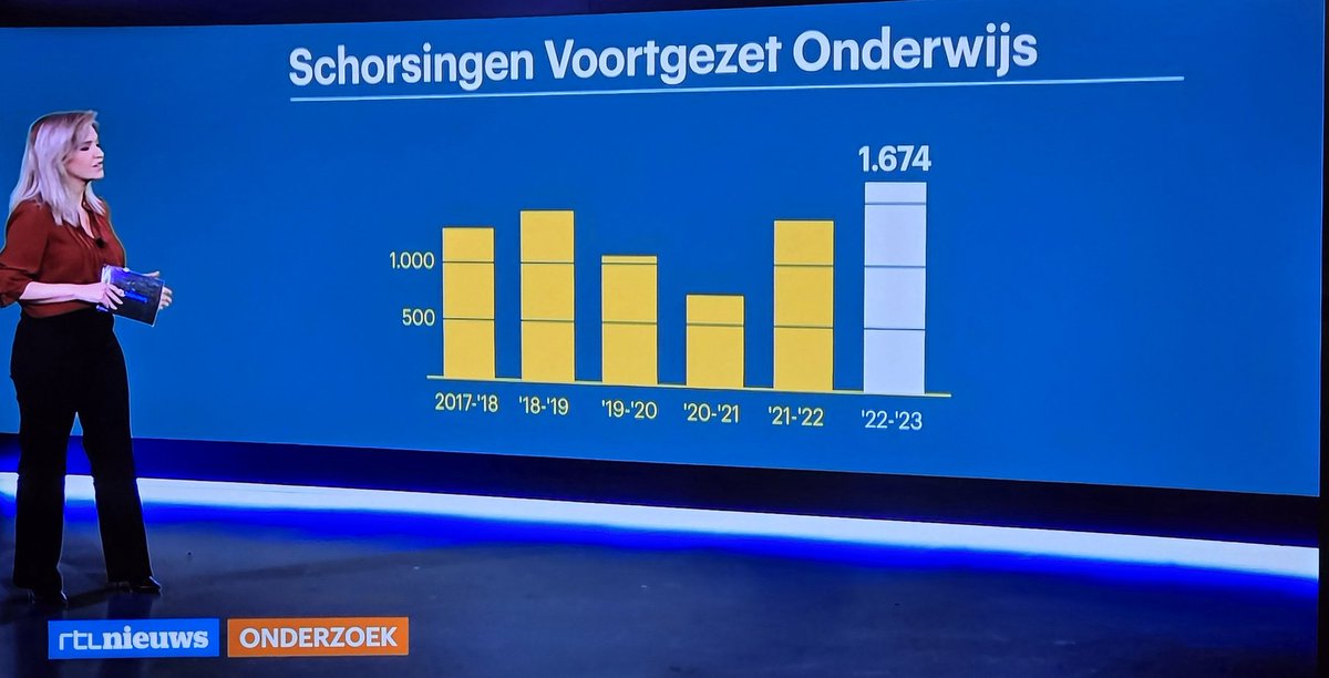 Elsschot🌍🇳🇱🇪🇺 🇺🇦 tweet media