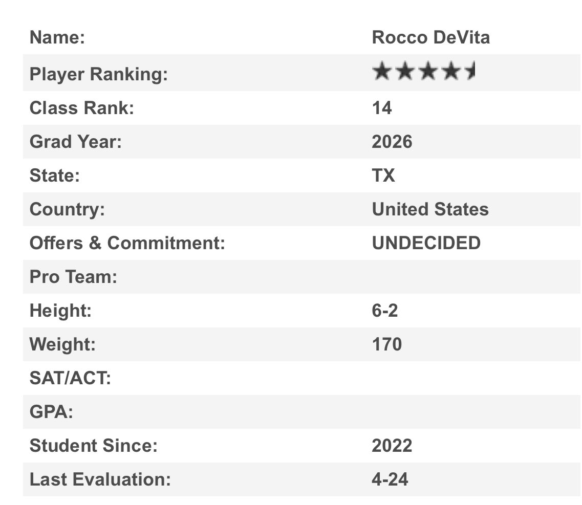 Rocco Devita tweet media