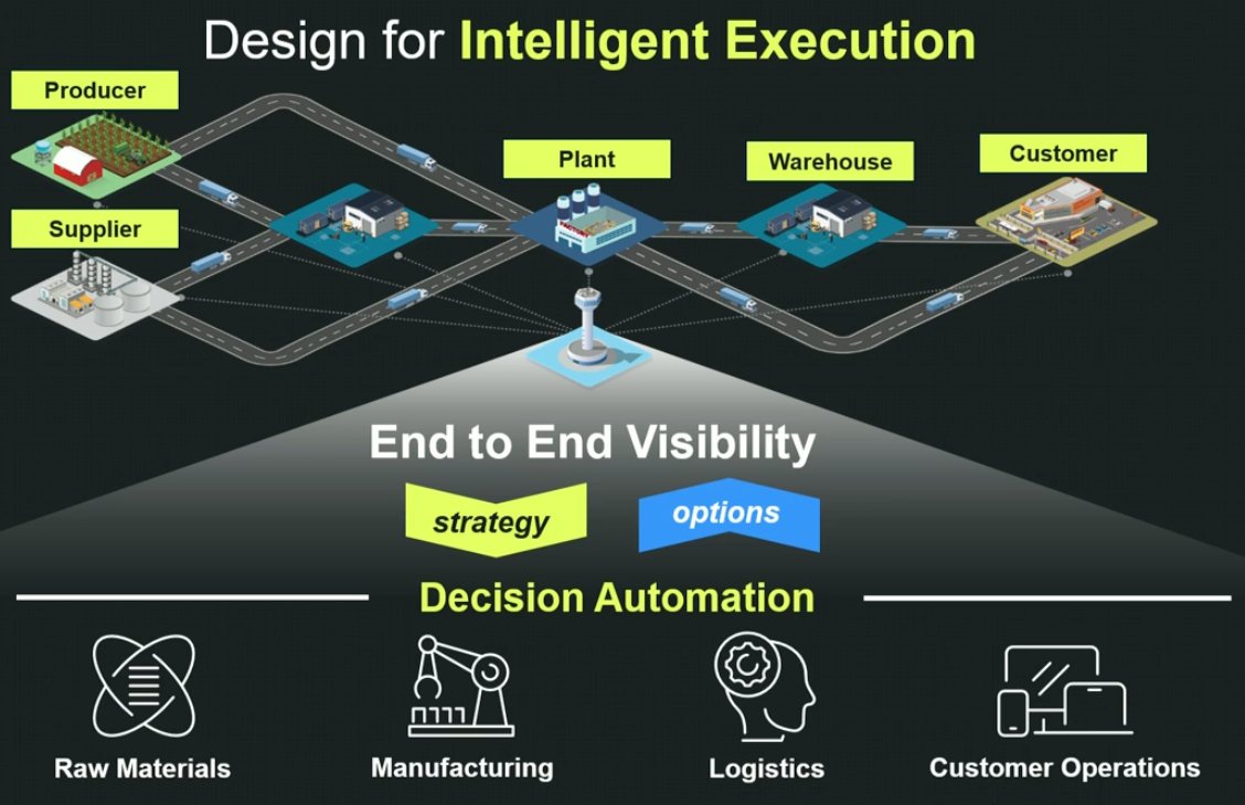 IamKurtosis's tweet photo. What is General Mills $GIS up to using Palantir $PLTR AIP?
Dave Jackett from $GIS presented at #APICon this morning, talking about how they are leveraging #PLTR AIP in day-to-day operations:
They are building an "intelligent Execution" system, but are "not stopping there"
"We've got 4,000 suppliers in a network that feed over 200 plants in North America alone"
"We try to service about 1.2M orders per year"
"Our operational folks are making about 50 Million decisions every year"
They aim to automate these decisions by leveraging AIP.
Their project, "ELF" has resulted in a system that "every day, in real time ... is taking a look at over 3000 orders ... and making recommendations automatically"
"Over 70% of the recommendations are accepted"
He also states that they are close to complete turnover of most decisions to the system.
"We were able to build this system in just a couple of months because of Palantir"
"We're saving on average about $40,000 per day ~ $14M annually"
WOW! Thoughts?!
Disclaimers:
- I own $PLTR stock!
- This analysis and post is for informational purposes only and should not be considered financial advice. Investment decisions should be based on individual risk tolerance and financial goals.
- We do not make personal investment recommendations and only provides research insight.
At Kurtosis, we give retail investors access to the type of analysis performed by quants and analysts on Wall St. every day.
Please consider following us on X!
@kurtosiscapital