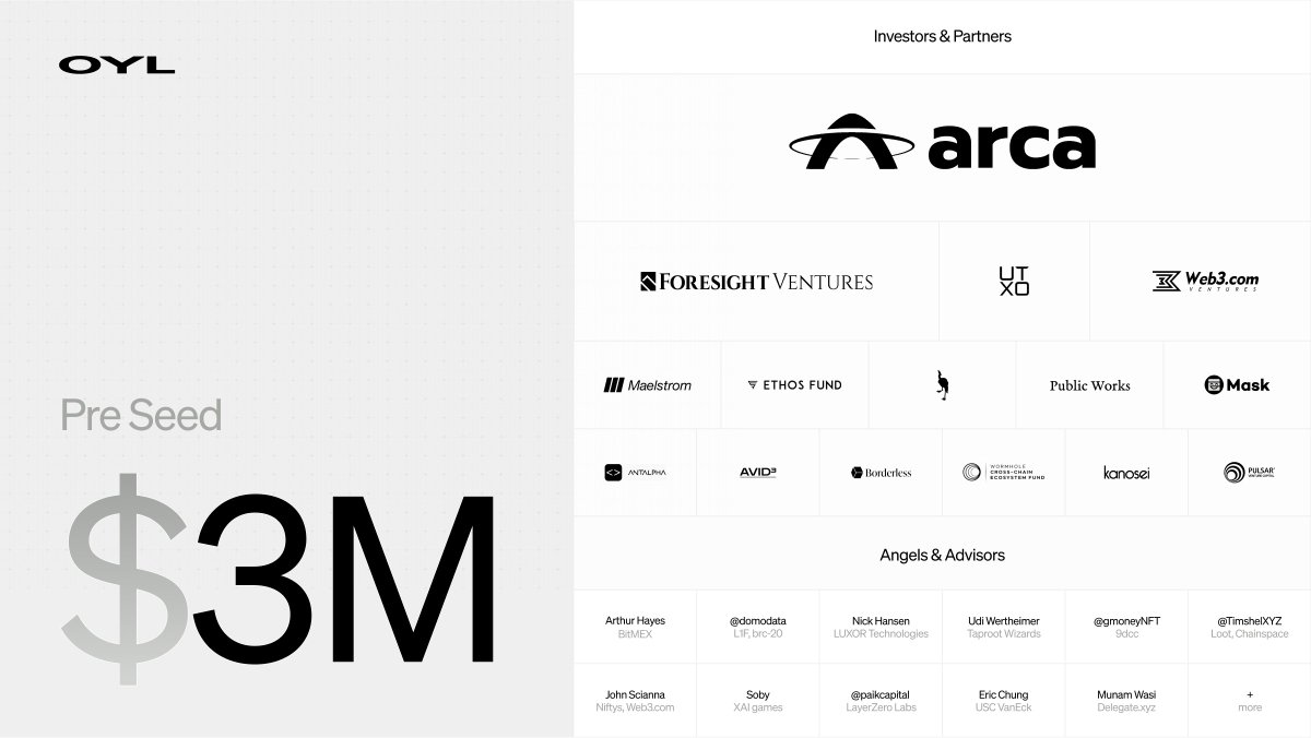 1/7
I'm delighted to share that <a href="/OylDynamics/">Oyl Dynamics</a> has successfully raised $3M in pre-seed funding. At Oyl, our mission is to provide the ecosystem with the necessary infrastructure to unlock and extend the capabilities of the Bitcoin protocol.