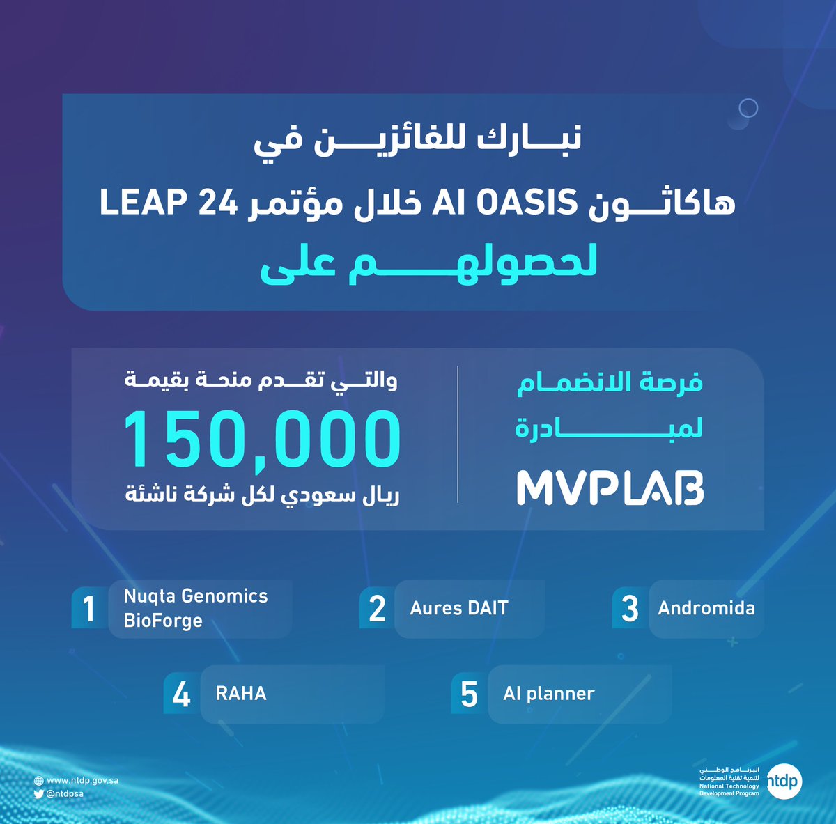 ابتكارات تتقدم بخطى ثابتة نحو مستقبل ذكي ومبتكر 💪🏽🔍 
نعلن عن الفائزين في هاكاثون AI Oasis خلال مؤتمر ⁦#LEAP24⁩! 🏆✨