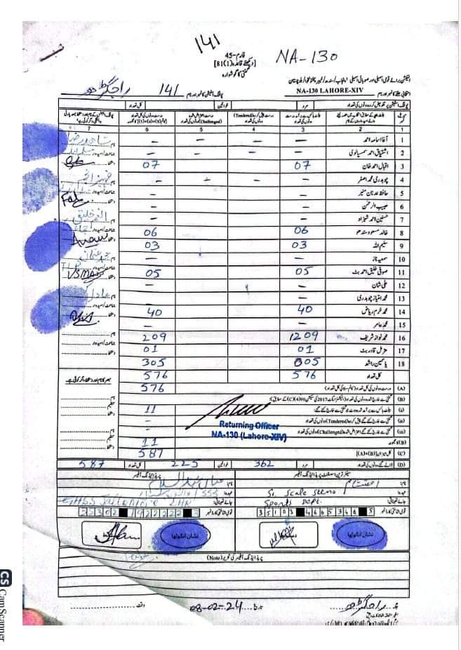 sheen10Ibd's tweet image. ڈالے گئے کل ووٹوں کی تعداد 587 جبکہ  نواز شریف کو ڈالے گئے ووٹوں کی تعداد 1209
#form45