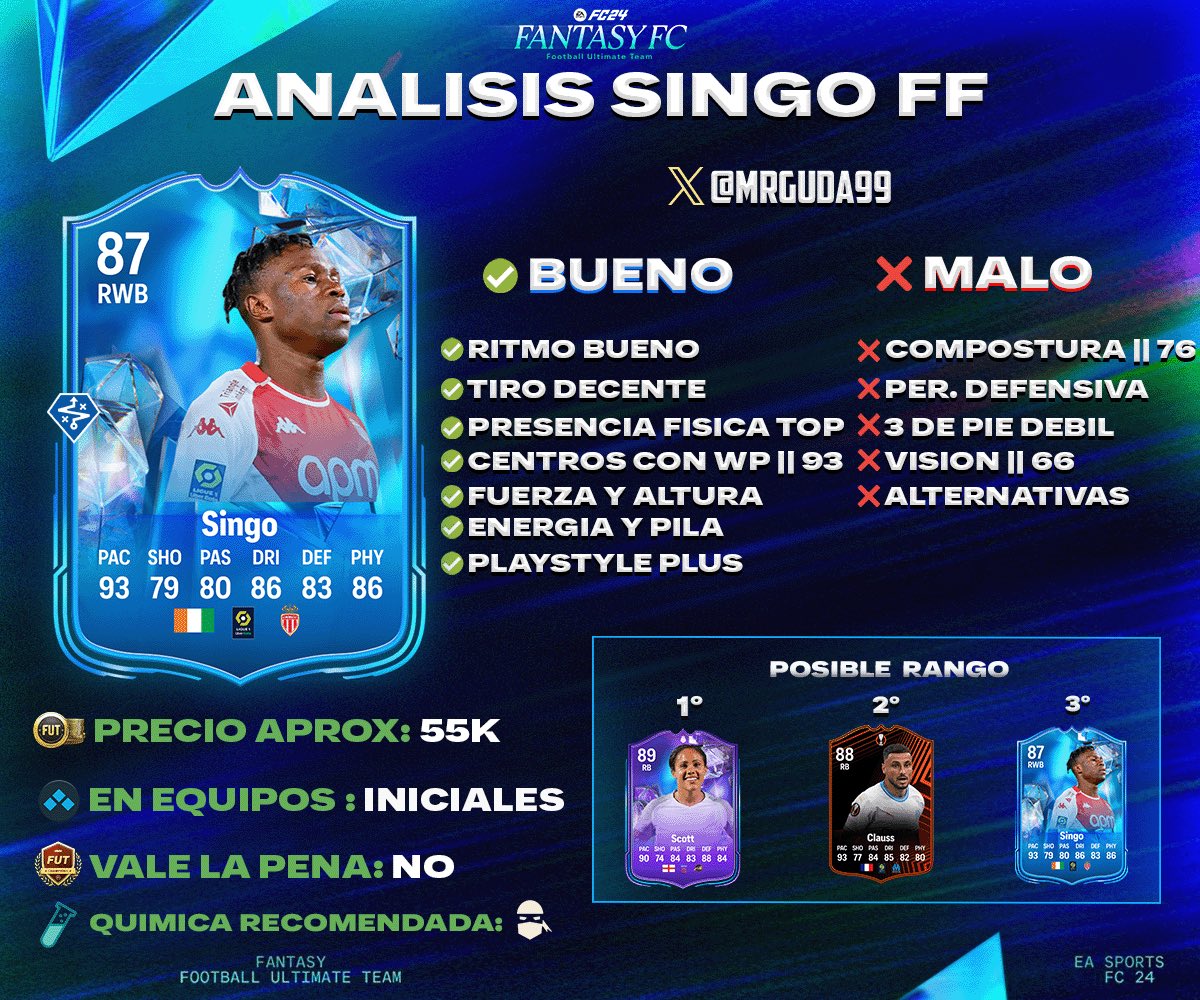 HexTeamDesign's tweet photo. Análisis rápido de:
🇨🇮 WILFRIED SINGO 🇨🇮
Les dejamos el análisis rápido de la mano de @MrGUDA99
#EAFC #FC24 #FutFantasy https://t.co/UclKZ0M7Sc