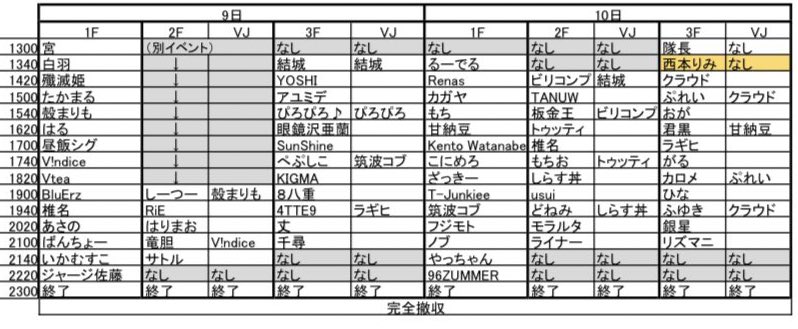 #雷神11周年 DJ

#FLYAWAYの強敵　VJ

9日は秋葉原雷神さんに出現しますよ〜

djは三階で　オタク向けデジタルjpopと trance系メインでかけますよ〜